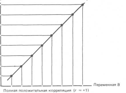 Контрольная работа по теме Понятие о корреляции и корреляционном анализе в психологии